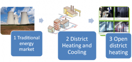 Thermal energy market Thermal energy market