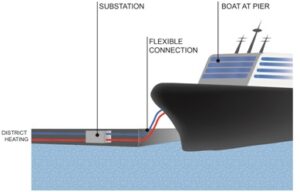 Boat at pier Boat at pier