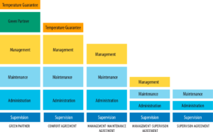 Energy service agreements Energy service agreements