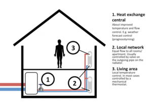 Housing cooperative Housing cooperative