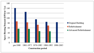 Refurbishment potential Refurbishment potential