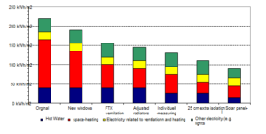 Energy efficiency Energy efficiency