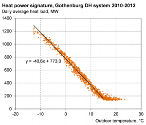 Power signature Power signature