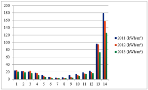Building 1 Building 1