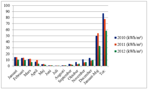 Building 2 Building 2
