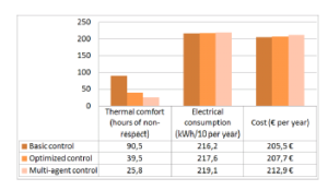 Control methods Control methods