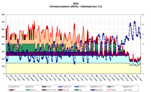 Storage absence Storage absence
