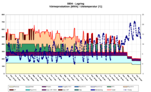 Storage presence Storage presence