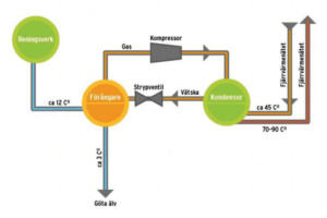 Göteborg Energi Göteborg Energi