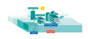 District cooling - Sea water cooling 2