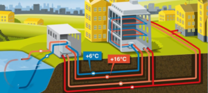 District cooling - Sea water cooling