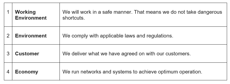 Table showing the operation centre's predetermined priorities.