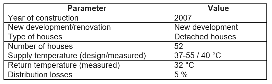 Table showing measured values from july 2011 to june 2012 in Okotoks.