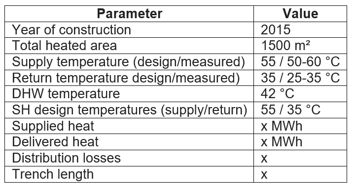 Table with key data from the Wednesbury case study.
