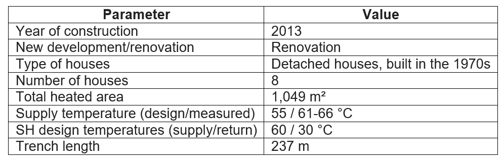 Table showing key data for the Tilst case study from 2013.