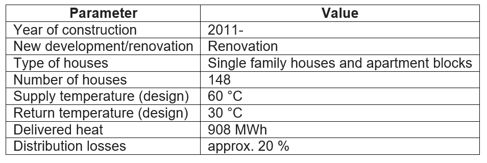 Table showing key data for the Västerås case study with low temperature district heating.