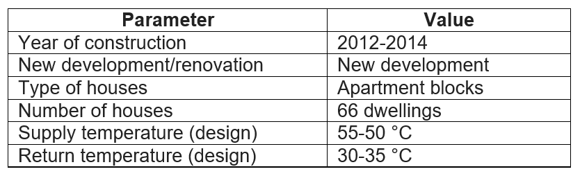 Table showing key data from the Østre Hageby case study.