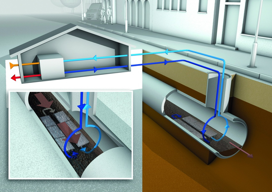The image illustrates the Tube and the heat exchanger elements installed in the sewer pipe bottom.
