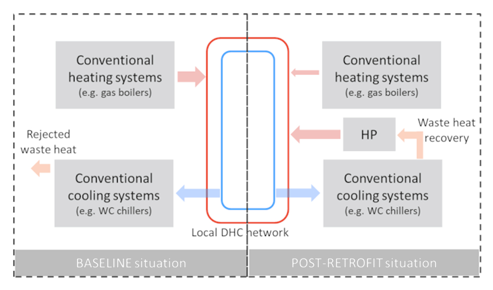 Conceptual diagram 3