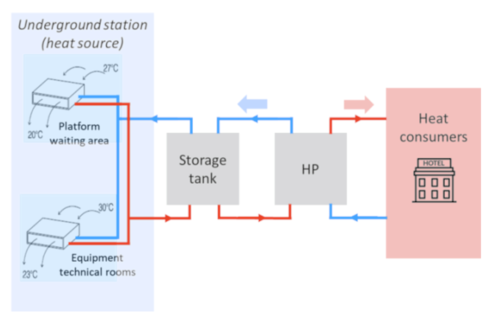 Conceptual diagram 4