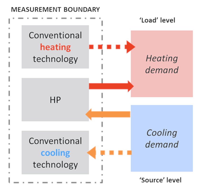 Conceptual diagram 5