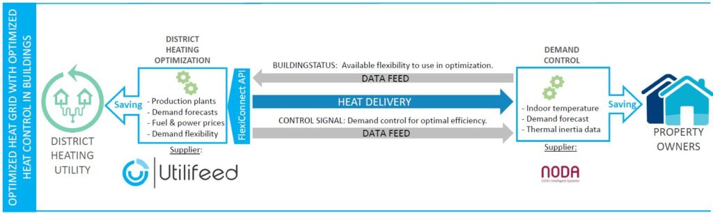 An illustration of the service Flexi-Connect.