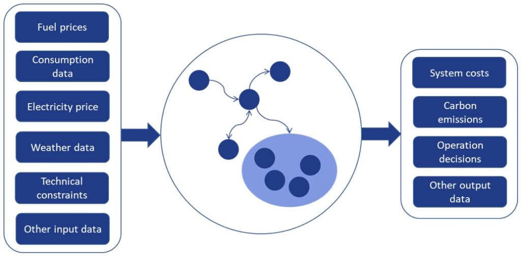 optimisation-based models of energy systems - figure 2