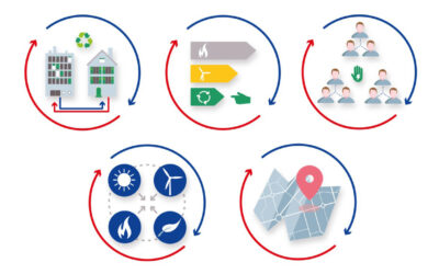 The 5 principles of 5th generation district heating and cooling
