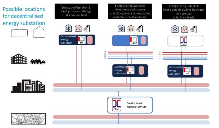 Fig 3 KoWaNet Decentralized energy plants