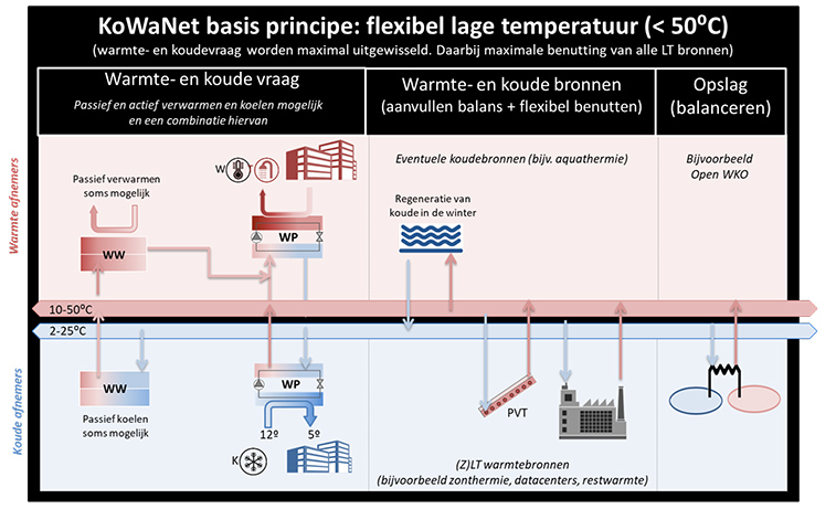 Fig 2 KoWaNet principle
