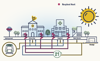 Energy security for cities